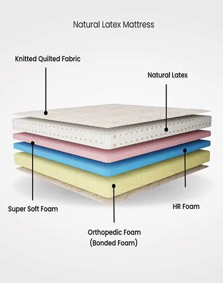 Natural Latex Mattress
