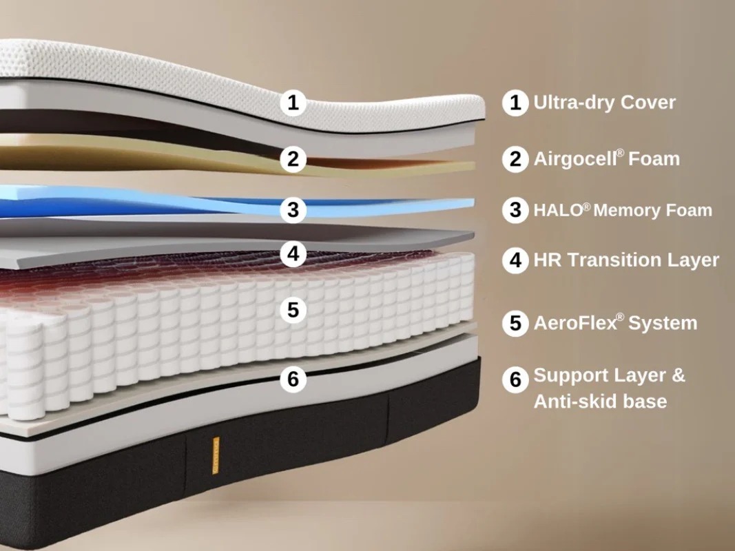 Memory Foam Mattress